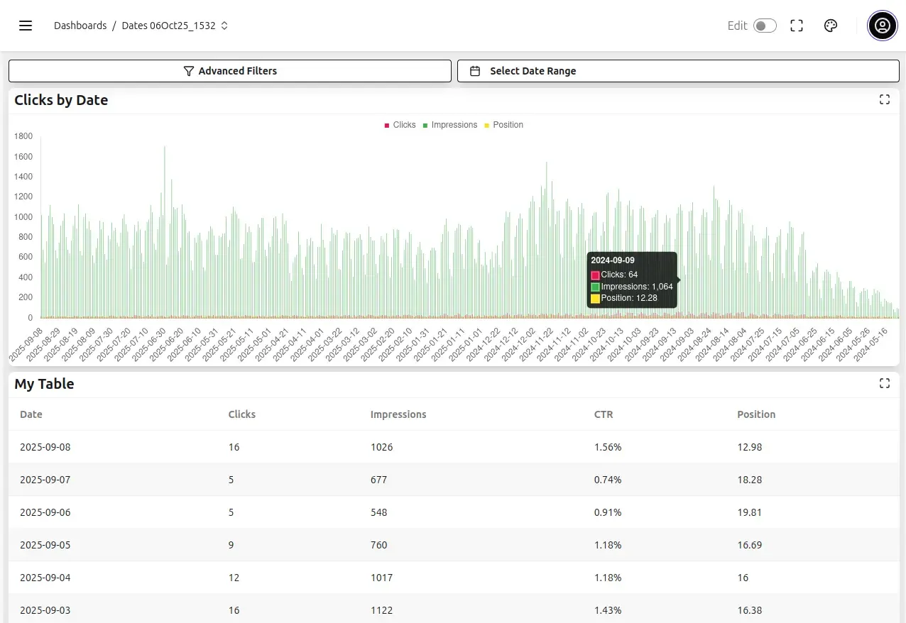 Generated dashboard